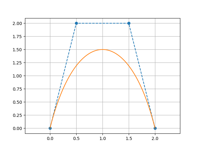 BezierCurve example