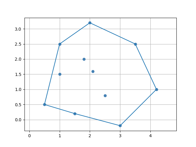ConvexPolygon2D example