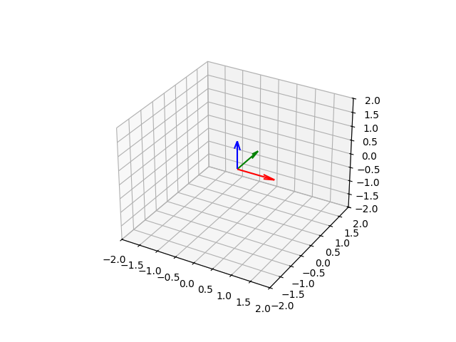CoordinateSystem3D example